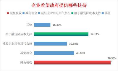 新冠肺炎疫情對(duì)日用雜品企業(yè)影響的調(diào)查報(bào)告